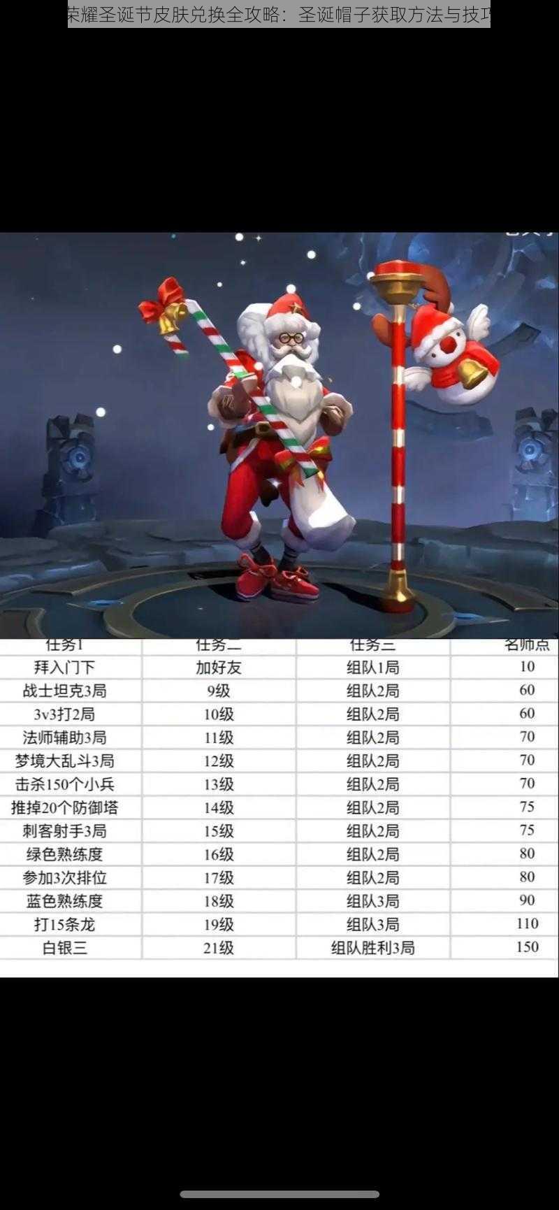 王者荣耀圣诞节皮肤兑换全攻略:圣诞帽子获取方法与技巧分享