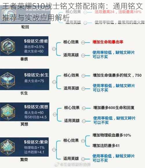 王者荣耀S10战士铭文搭配指南:通用铭文推荐与实战应用解析