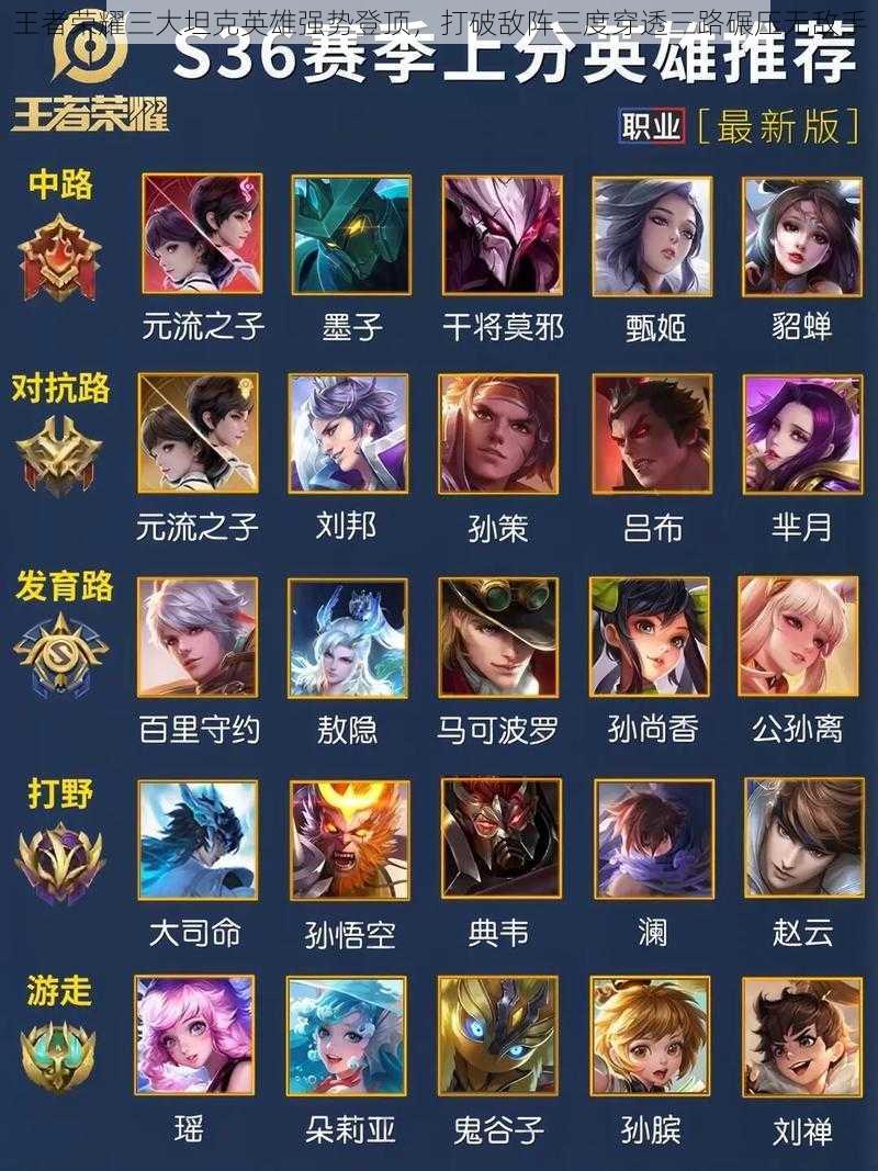 王者荣耀三大坦克英雄强势登顶,打破敌阵三度穿透三路碾压无敌手