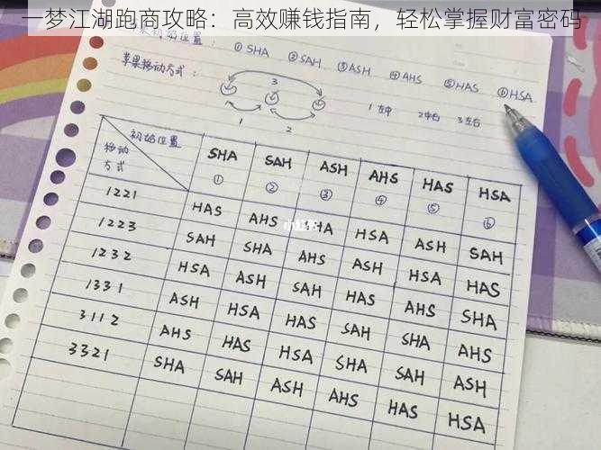 一梦江湖跑商攻略:高效赚钱指南,轻松掌握财富密码