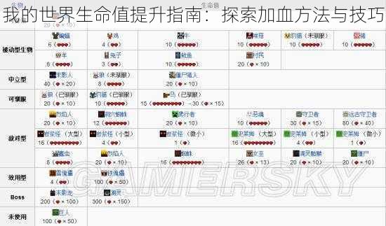 我的世界生命值提升指南:探索加血方法与技巧