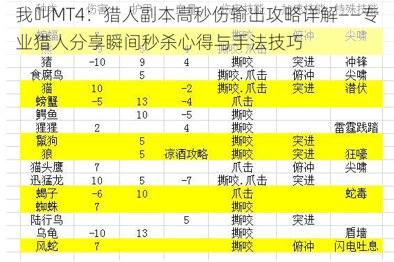 我叫MT4:猎人副本高秒伤输出攻略详解——专业猎人分享瞬间秒杀心得与手法技巧