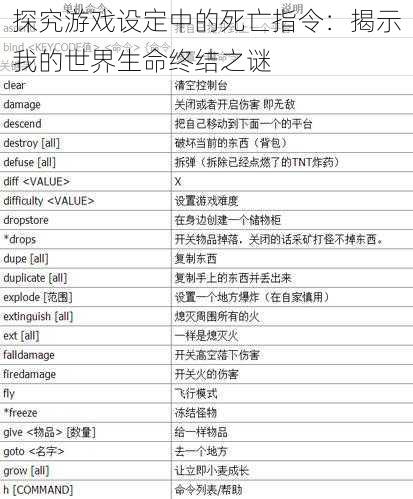 探究游戏设定中的死亡指令:揭示我的世界生命终结之谜