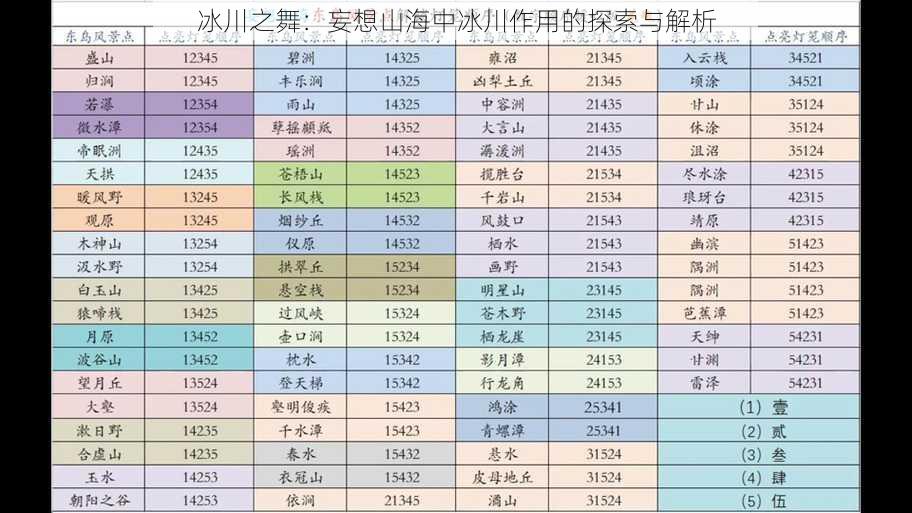 冰川之舞:妄想山海中冰川作用的探索与解析