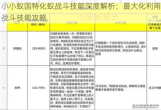 小小蚁国特化蚁战斗技能深度解析:最大化利用战斗技能攻略