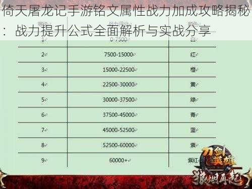 倚天屠龙记手游铭文属性战力加成攻略揭秘:战力提升公式全面解析与实战分享