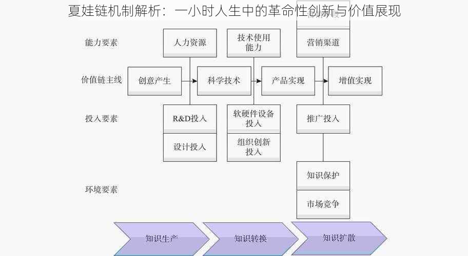 夏娃链机制解析:一小时人生中的革命性创新与价值展现