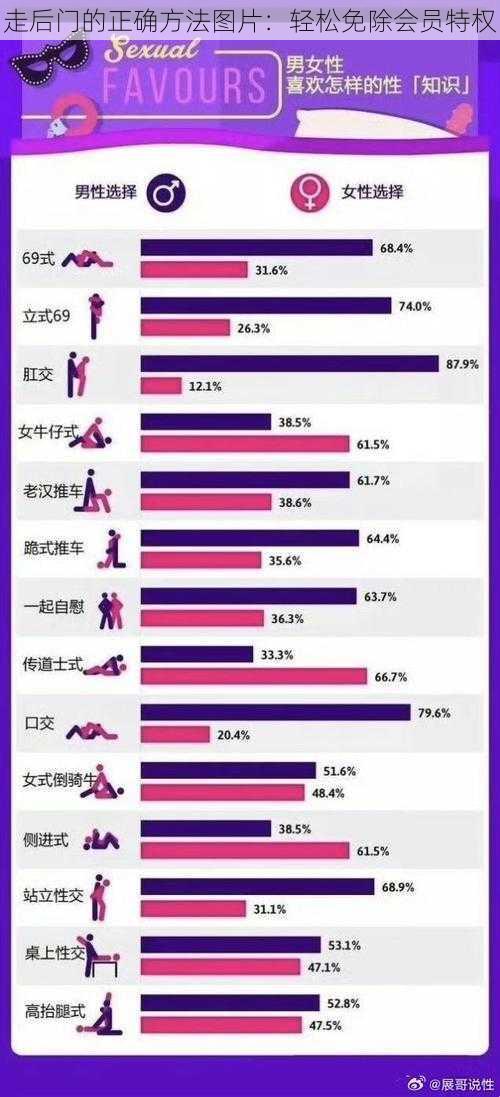 走后门的正确方法图片:轻松免除会员特权