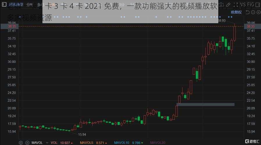 老狼一卡 2 卡 3 卡 4 卡 2021 免费,一款功能强大的视频播放软件,聚合了多家视频资源