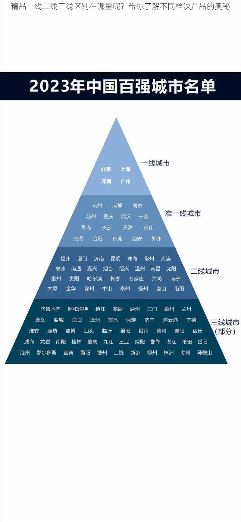 精品一线二线三线区别在哪里呢?带你了解不同档次产品的奥秘