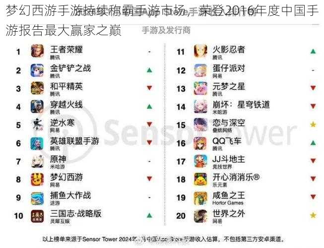 梦幻西游手游持续称霸手游市场,荣登2016年度中国手游报告最大赢家之巅