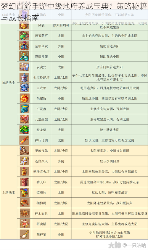 梦幻西游手游中级地府养成宝典:策略秘籍与成长指南