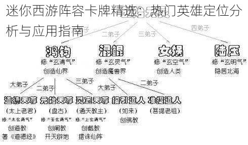 迷你西游阵容卡牌精选:热门英雄定位分析与应用指南