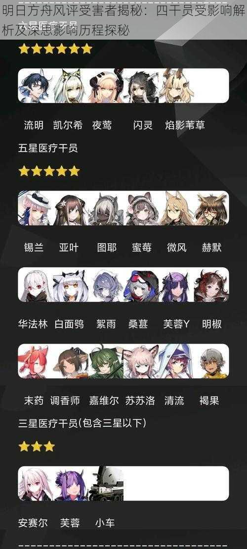 明日方舟风评受害者揭秘:四干员受影响解析及深思影响历程探秘