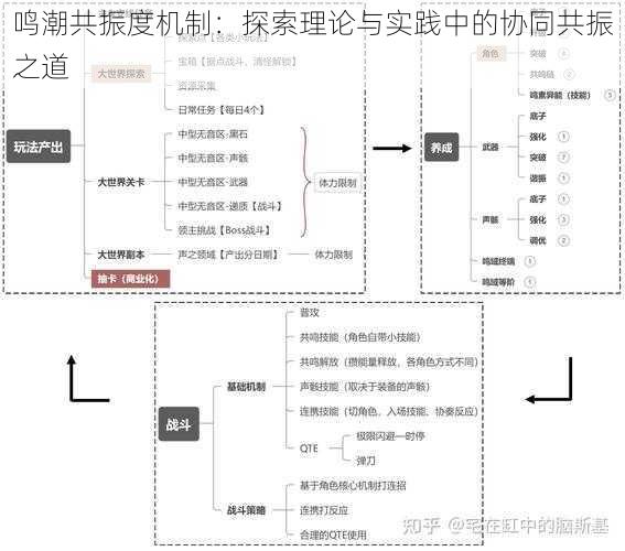 鸣潮共振度机制:探索理论与实践中的协同共振之道
