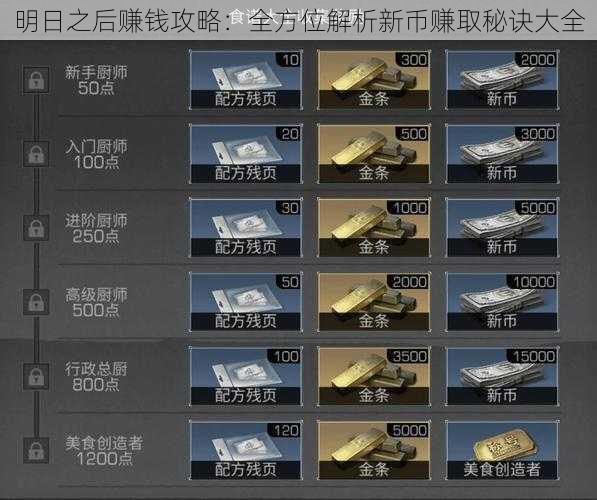 明日之后赚钱攻略:全方位解析新币赚取秘诀大全