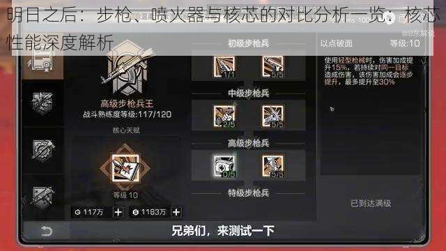明日之后:步枪、喷火器与核芯的对比分析一览:核芯性能深度解析