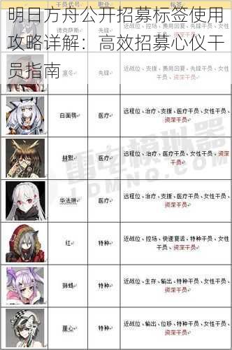明日方舟公开招募标签使用攻略详解:高效招募心仪干员指南