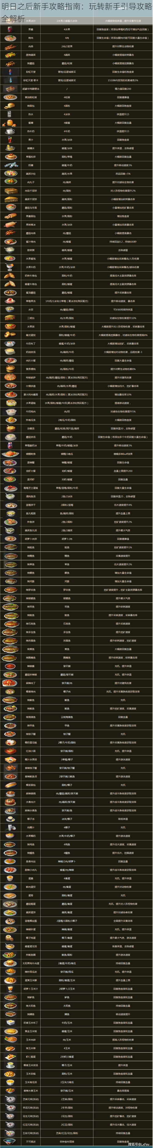 明日之后新手攻略指南:玩转新手引导攻略全解析
