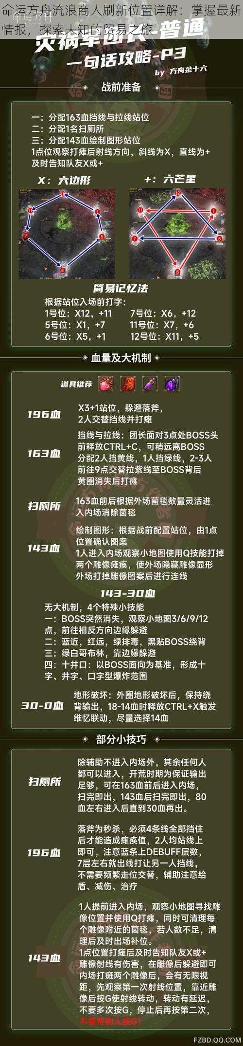 命运方舟流浪商人刷新位置详解:掌握最新情报,探索未知的贸易之旅