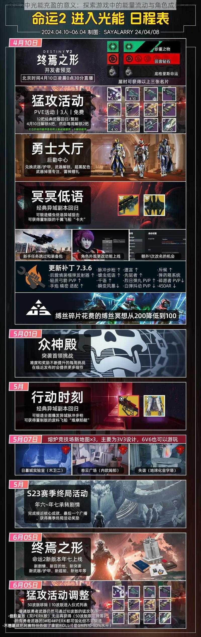 命运2中光能充盈的意义:探索游戏中的能量流动与角色成长之旅