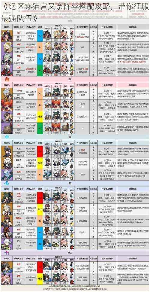 《绝区零猫宫又奈阵容搭配攻略,带你征服最强队伍》