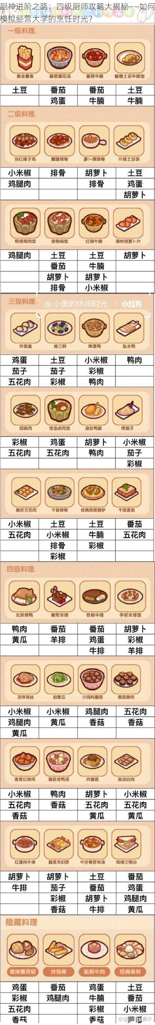 厨神进阶之路:四级厨师攻略大揭秘——如何模拟经营大学的烹饪时光?