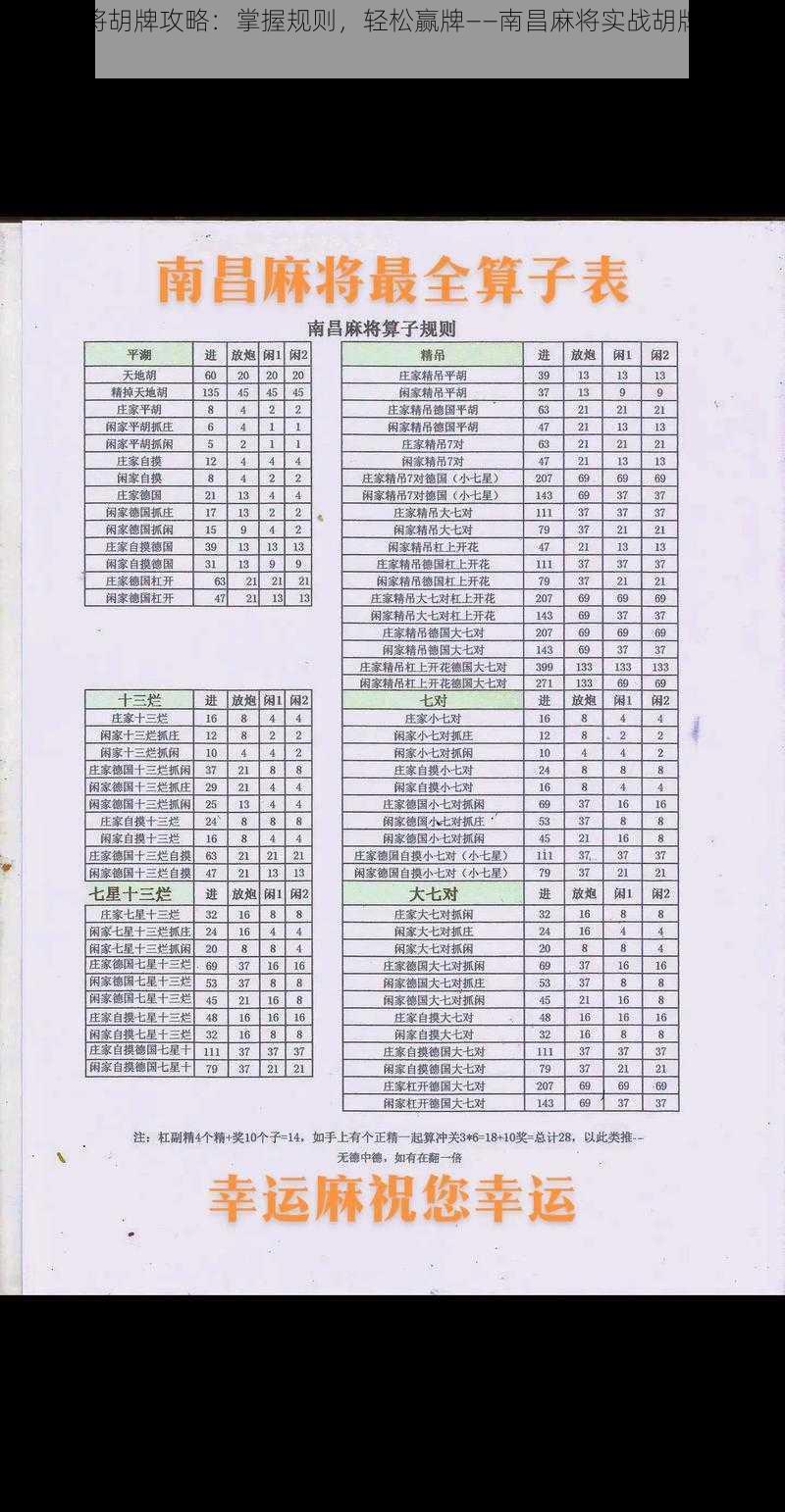 南昌麻将胡牌攻略:掌握规则,轻松赢牌——南昌麻将实战胡牌技巧解析