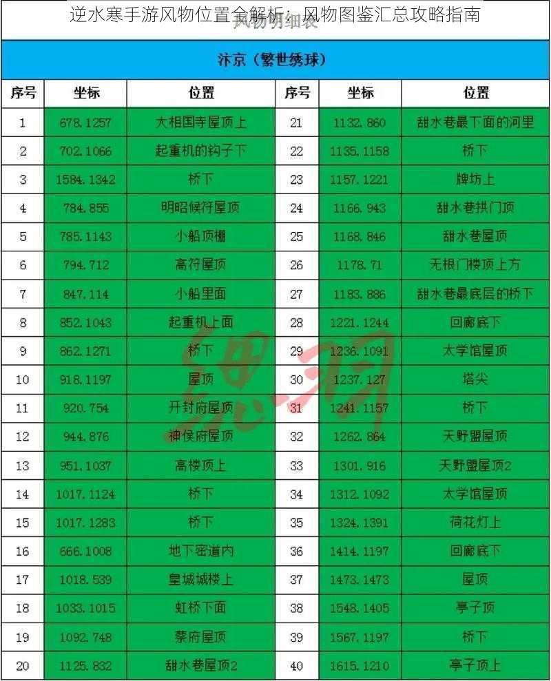 逆水寒手游风物位置全解析:风物图鉴汇总攻略指南
