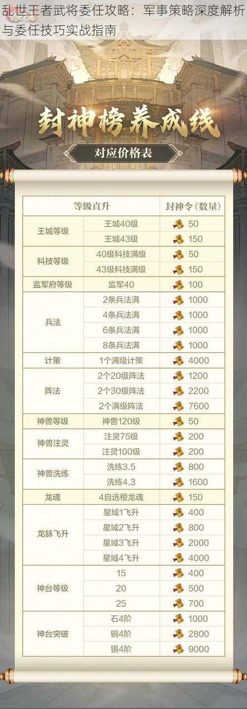 乱世王者武将委任攻略:军事策略深度解析与委任技巧实战指南