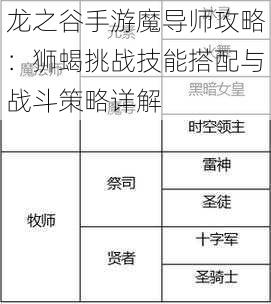 龙之谷手游魔导师攻略:狮蝎挑战技能搭配与战斗策略详解