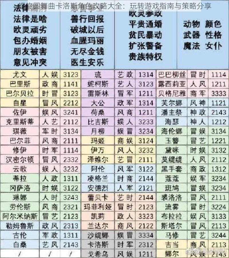 螺旋圆舞曲卡洛斯角色攻略大全:玩转游戏指南与策略分享