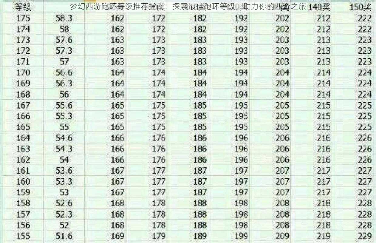 梦幻西游跑环等级推荐指南:探索最佳跑环等级,助力你的西游之旅