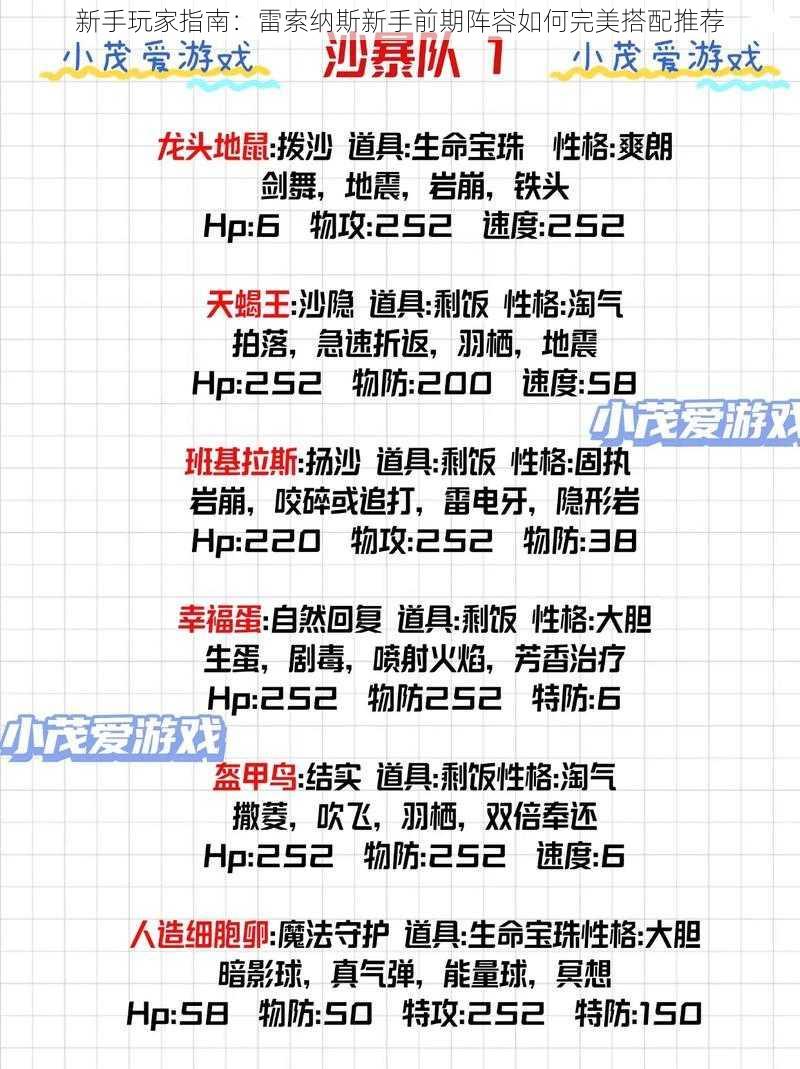 新手玩家指南:雷索纳斯新手前期阵容如何完美搭配推荐