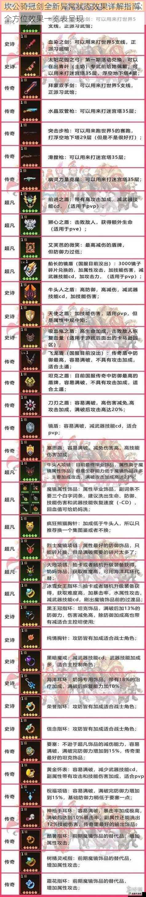 坎公骑冠剑全新异常状态效果详解指南:全方位效果一览表呈现
