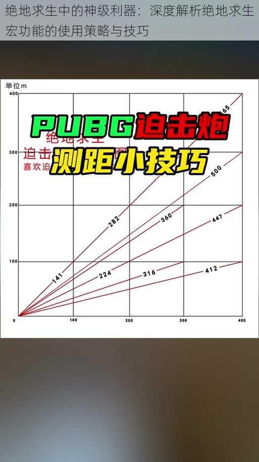 绝地求生中的神级利器:深度解析绝地求生宏功能的使用策略与技巧