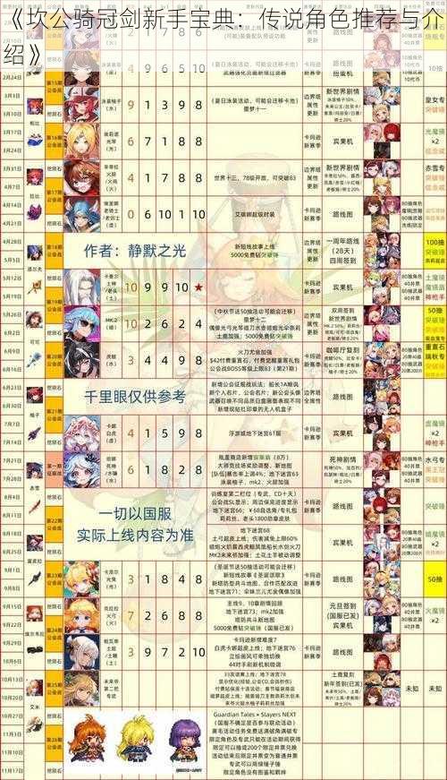 《坎公骑冠剑新手宝典:传说角色推荐与介绍》