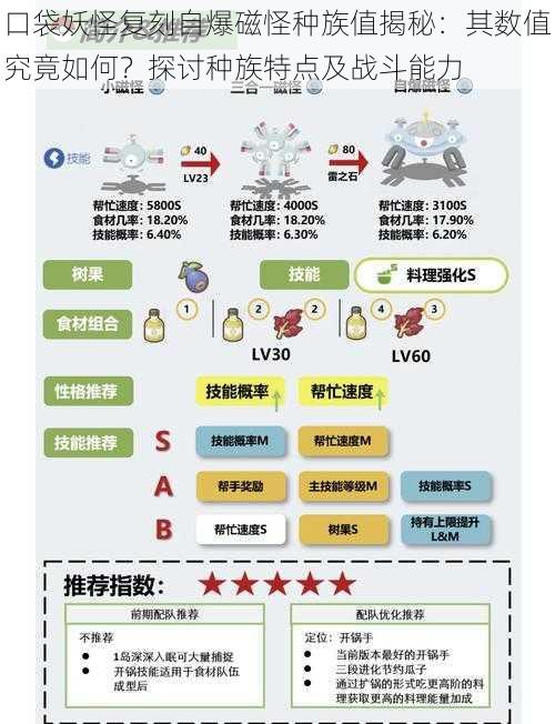 口袋妖怪复刻自爆磁怪种族值揭秘:其数值究竟如何?探讨种族特点及战斗能力
