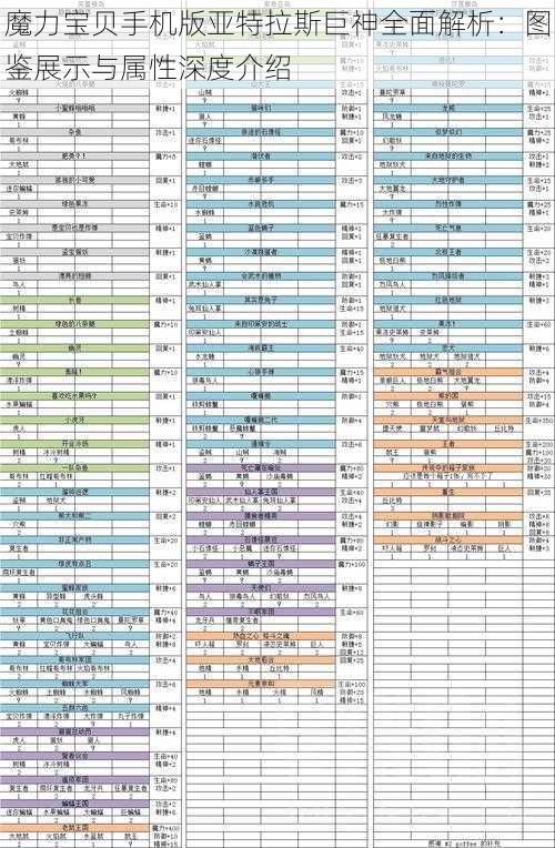 魔力宝贝手机版亚特拉斯巨神全面解析:图鉴展示与属性深度介绍
