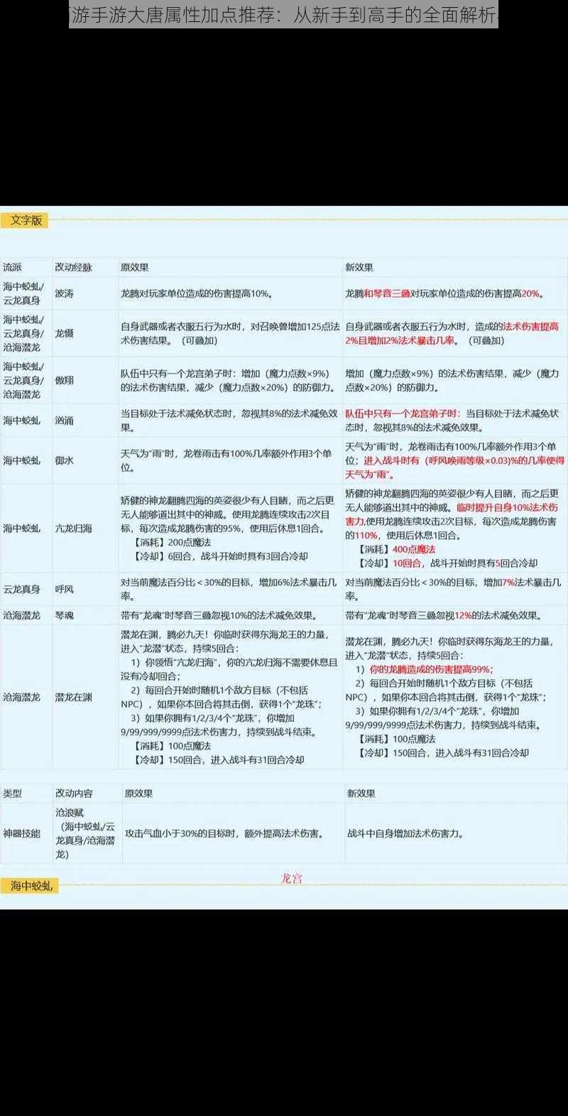 梦幻西游手游大唐属性加点推荐:从新手到高手的全面解析与建议