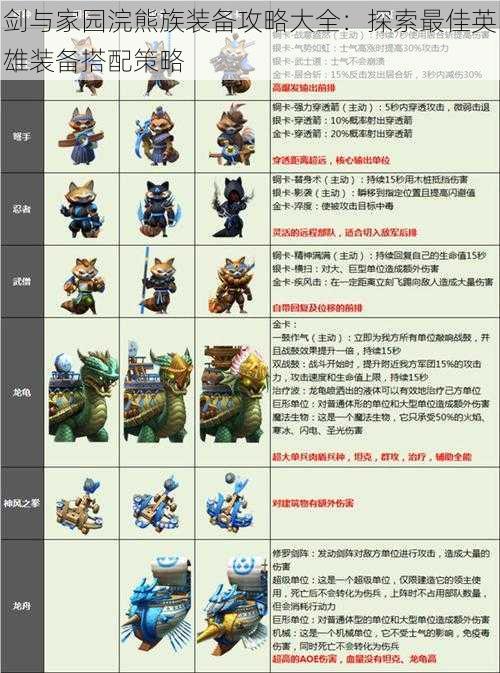 剑与家园浣熊族装备攻略大全:探索最佳英雄装备搭配策略