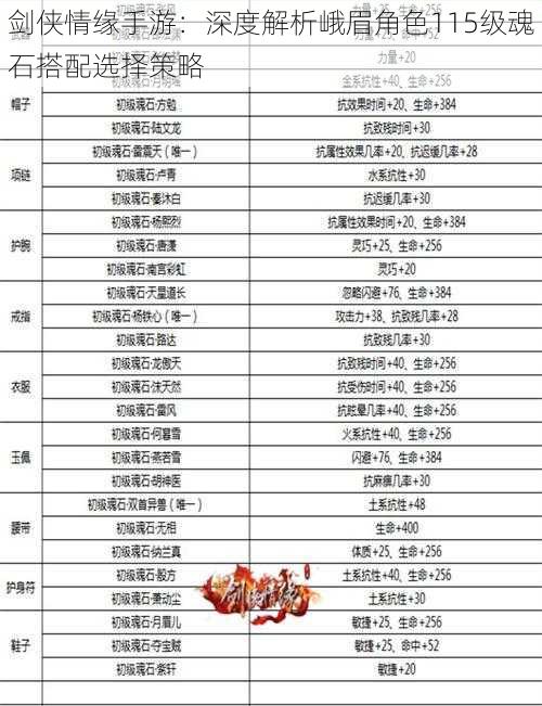 剑侠情缘手游:深度解析峨眉角色115级魂石搭配选择策略