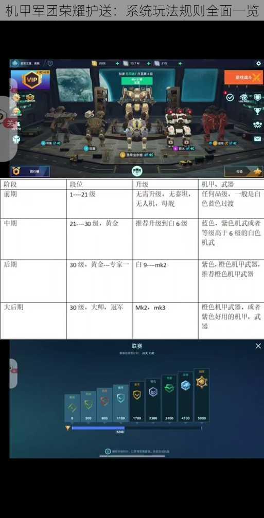 机甲军团荣耀护送:系统玩法规则全面一览
