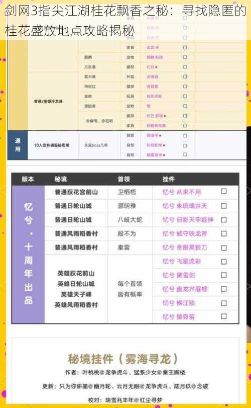 剑网3指尖江湖桂花飘香之秘:寻找隐匿的桂花盛放地点攻略揭秘