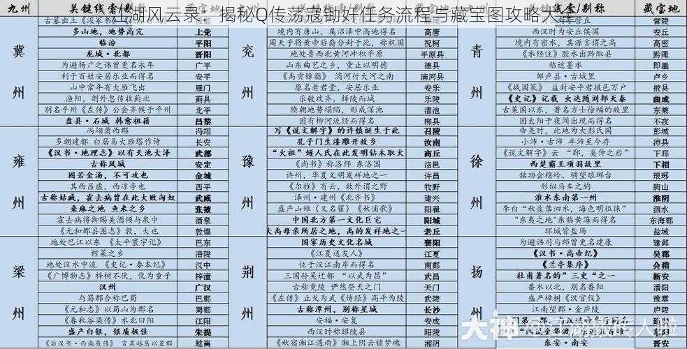 江湖风云录:揭秘Q传荡寇锄奸任务流程与藏宝图攻略大全