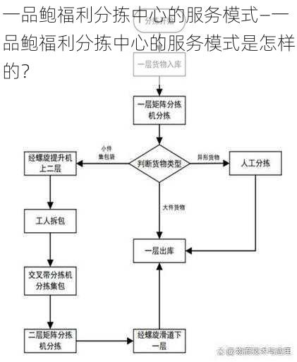 一品鲍福利分拣中心的服务模式—一品鲍福利分拣中心的服务模式是怎样的?