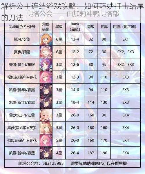 解析公主连结游戏攻略:如何巧妙打击结尾的刀法