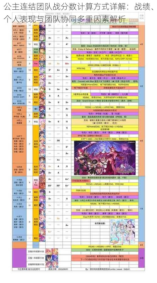 公主连结团队战分数计算方式详解:战绩、个人表现与团队协同多重因素解析