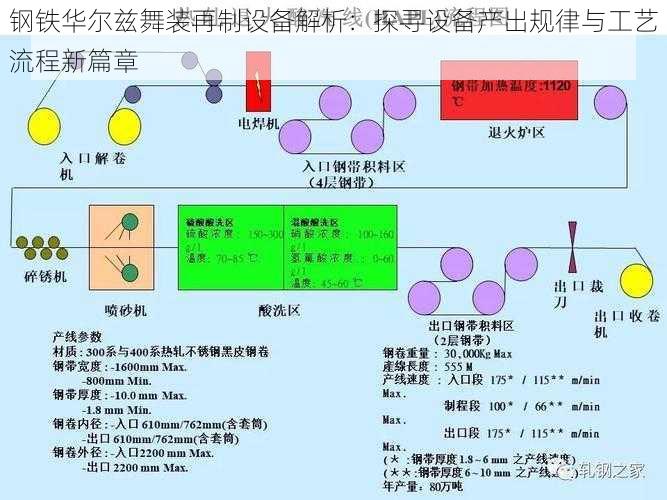钢铁华尔兹舞装再制设备解析:探寻设备产出规律与工艺流程新篇章