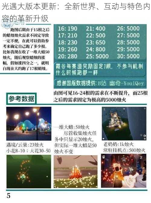光遇大版本更新:全新世界、互动与特色内容的革新升级